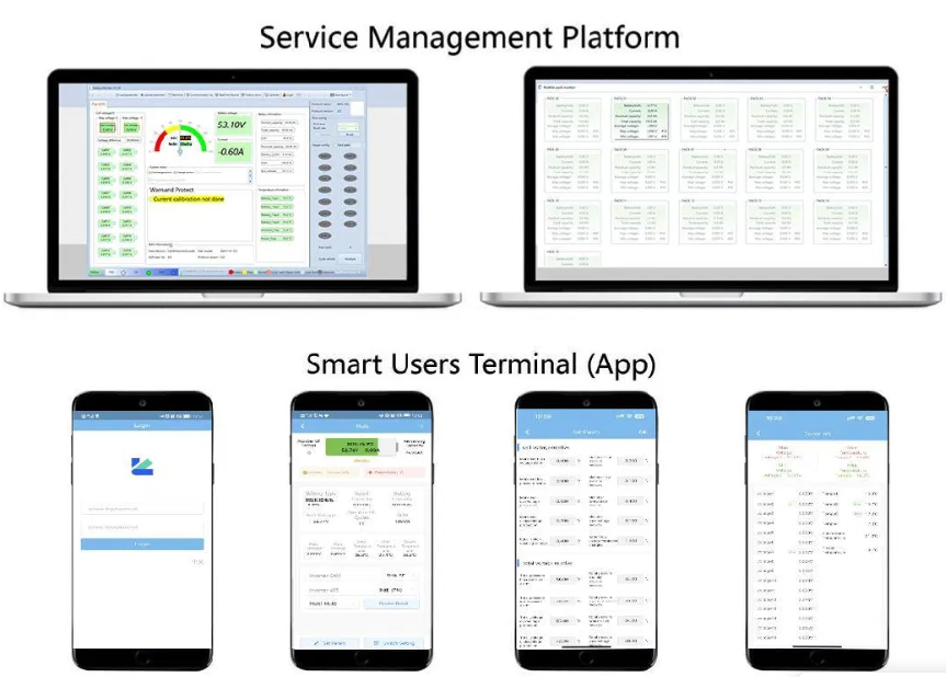 Service Management Platform